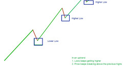 Profitable Inside Bar Pattern Strategy For Successful Day Trading