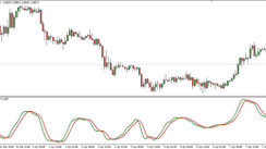 RVI Indicator (Relative Vigor Index) – Check The Power Of The Trend Before You Enter A Trade