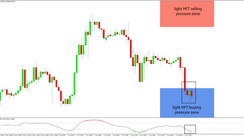 Daily HFT Trade Setup – EURGBP Reached the HFT Buy Zone