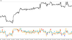 The RSI Dual Arrow Trading Indicator for MT5