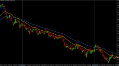 Best 4 Hour Rsi Forex Trend Trading Strategy