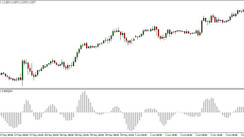 OsMA MT4 Indicator – Efficiently Identifies MACD Divergence