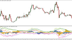 Universal Market Way mt4 Indicator