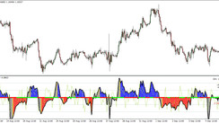 Woodie CCI MT4 indicator. Full trading system in one algorithm