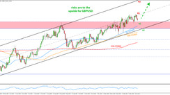 Weekly EURUSD, GBPUSD, USDJPY Forex Analysis January 18 - January 22, 2021