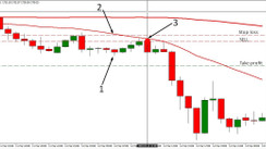 Two MAs XAUUSD H1 Strategy – An Easy to Use System to Trade Steady Trends in Gold