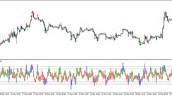 The Value Charts Arrow trading indicator for MT5