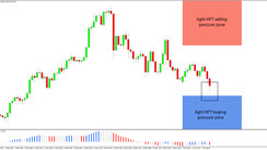 Daily HFT Trade Setup – EURJPY Tumbling Toward HFT Buying Pressure Zone