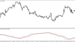 The Smoothed Smart Money Pressure Oscillator for MT5