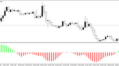 The Fisher histogram Indicator for Metatrader 5