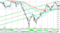 S&P 500: technical analysis and trading recommendations_09/27/2021