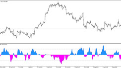 The Stochastic Stack Trading Indicator for MT5