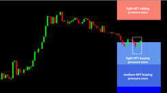 Daily HFT Trade Setup – USDJPY Bullish at HFT Buying Zone