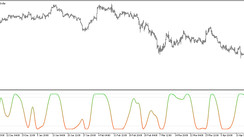 The Stochastic of RSX trading indicator for MT5