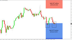 Daily HFT Trade Setup – AUDJPY Twice Rejected at HFT Buy Zone