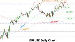 Weekly EURUSD, GBPUSD, USDJPY Forex Analysis April 17 – April 24, 2023