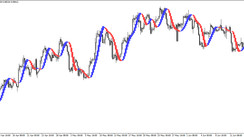 The Future Trend Trading Indicator for MT4