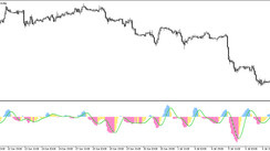 The Bounce strength trading indicator for MT5