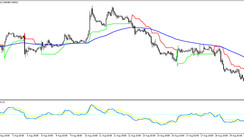 The QQE Super Trend Trading Strategy