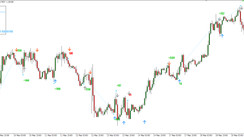 Arrow Trading Entry Points Pro Indicator