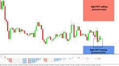 Daily HFT Trade Setup – EURUSD Rangebound Between HFT Buy & Sell Zones Ahead of ECB Meeting