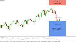 Daily HFT Trade Setup – EURJPY Starts Moving Up at HFT Buying Zone