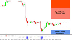 Daily HFT Trade Setup – GBPUSD Consolidates Between HFT Sell & Buy Zones