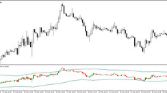 Predictive indicator Trend Risk for MT5