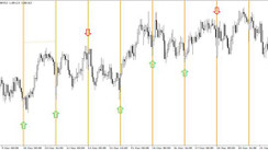 AUD/NZD cycle system