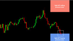 Daily HFT Trade Setup – USDCAD Enters HFT Buying Zone