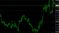 Pivot Points Custom Time Indicator