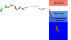 Daily HFT Trade Setup – AUDJPY Breaks Through All Three HFT Buy Zones in Risk-Off Dump