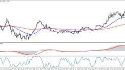 The Rollback Scalping Trading Strategy for EURUSD and GBPUSD