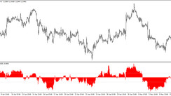 Entropy Math Indicator. Chaos theory in Forex