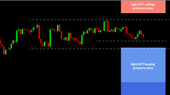 Daily HFT Trade Setup – USDJPY Range-Trading Toward HFT Buying Zone