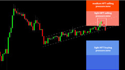 Daily HFT Trade Setup – GBPUSD Bearish Reversal at HFT Sell Zone