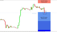 Daily HFT Trade Setup – EURGBP Touches HFT Buy Zone as Uptrend Stays Intact