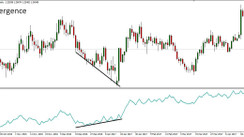 Accumulation Distribution (A/D) Chaikin Indicator MT4 – Identify And Confirm Trends, Divergence, Chart Patterns