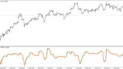 The KAMA MACD trend trading indicator for MT5