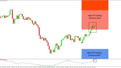 Daily HFT Trade Setup – USDJPY Stops the Climb at HFT Selling Pressure Zone