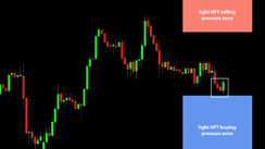 Daily HFT Trade Setup – NZDJPY Trades Near HFT Buy Pressure Zone