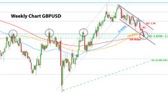 Weekly EURUSD, GBPUSD, USDJPY Forex Analysis December 06 - December 13, 2021