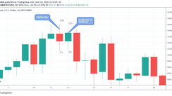 Trading Breakout and Breakdown of Inside-Bar Price Pattern