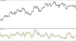 The True Range Momentum Trend trading indicator for MT4