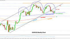 Weekly EURUSD, GBPUSD, USDJPY Forex Analysis August 02 - August 09, 2021