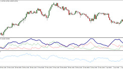 Adx Rsi 1 Hour Trend Trading Strategy Tactically Profit On Intraday Forex Trends