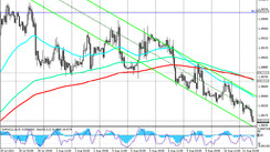 GBP/USD: Technical Analysis and Trading Recommendations_08/11/2021