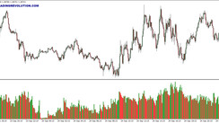 Volumes Indicator: A Useful Forecasting Tool From VSA Theory