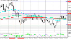 NZD/USD: technical analysis and trading recommendations_10/05/2021