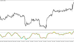 The Trend Waves Signal trading indicator for MT4